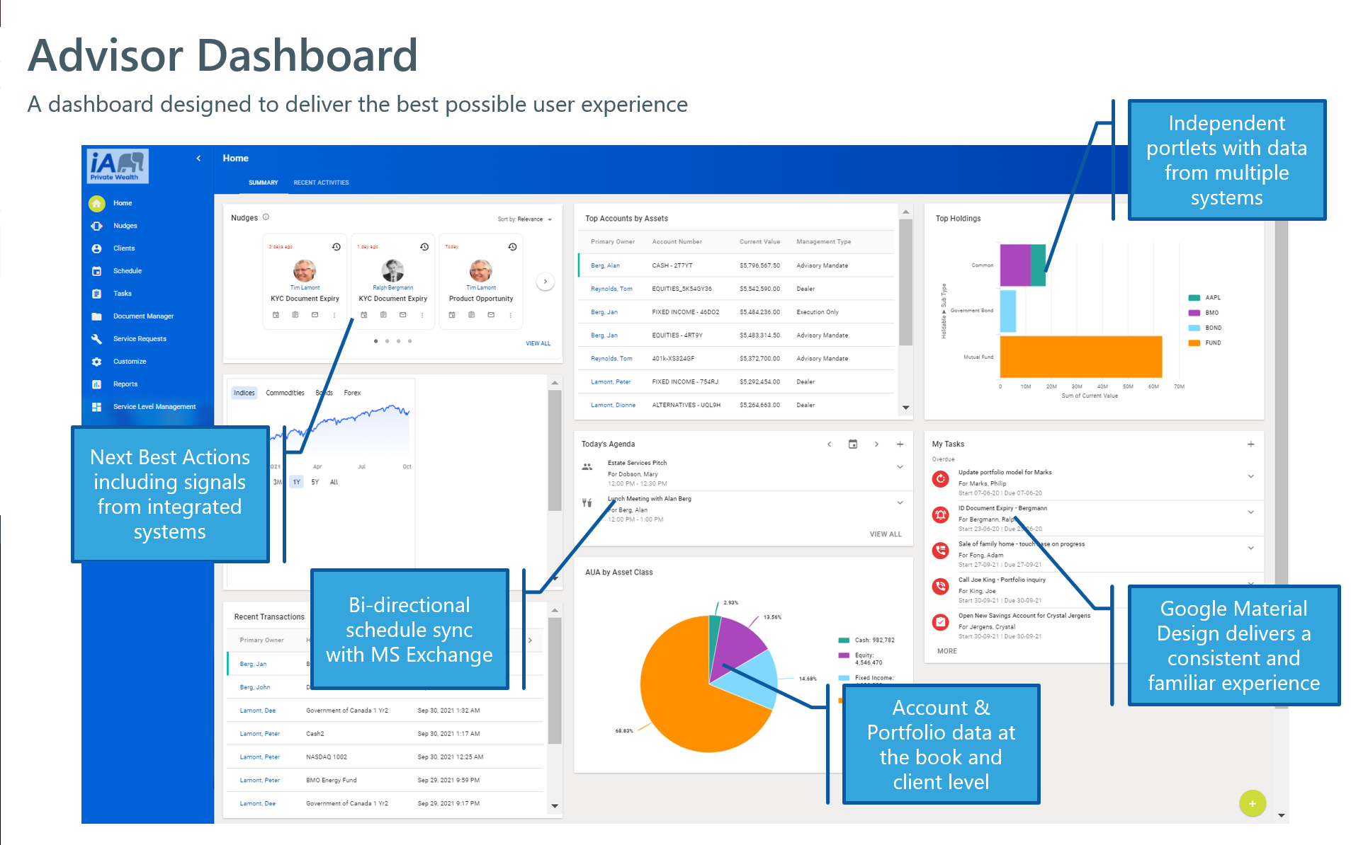 The Dashboard for Everything a Financial Advisor Does A Closer Look at